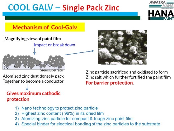 mechanism of Cool Galv